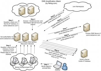 Hướng Dẫn Sử Dụng DNS Free huong dan su dung dns free