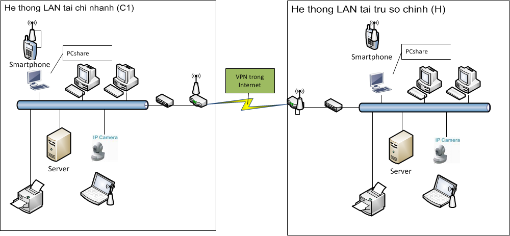 Giải pháp làm việc từ xa & quản lý tập trung cho doanh nghiệp Giai phap lam viec tu xa & quan ly tap trung cho doanh nghiep