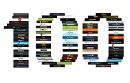 Cần gì để lọt vào top 100 website của thế giới Can gi de lot vao top 100 website cua the gioi