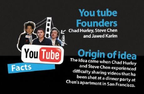 19 sự thật có thể bạn chưa biết về Youtube 19 su that co the ban chua biet ve Youtube
