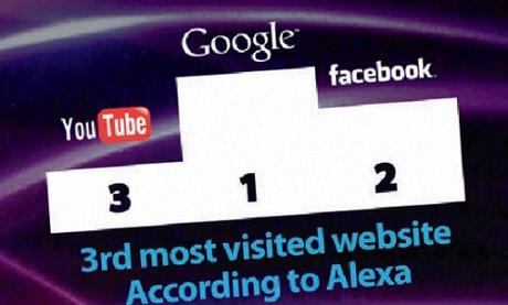 19 sự thật có thể bạn chưa biết về Youtube 19 su that co the ban chua biet ve Youtube