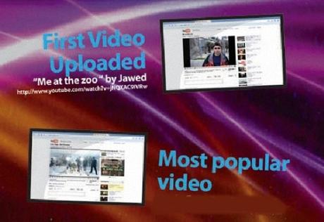 19 sự thật có thể bạn chưa biết về Youtube 19 su that co the ban chua biet ve Youtube
