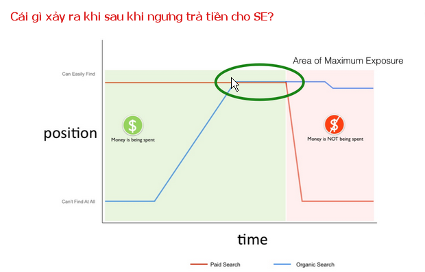 Hình thức PPC,SEO Hinh thuc PPC,SEO